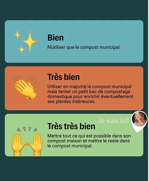Infographie illustrant différents niveaux d’engagement en compostage domestique et municipal